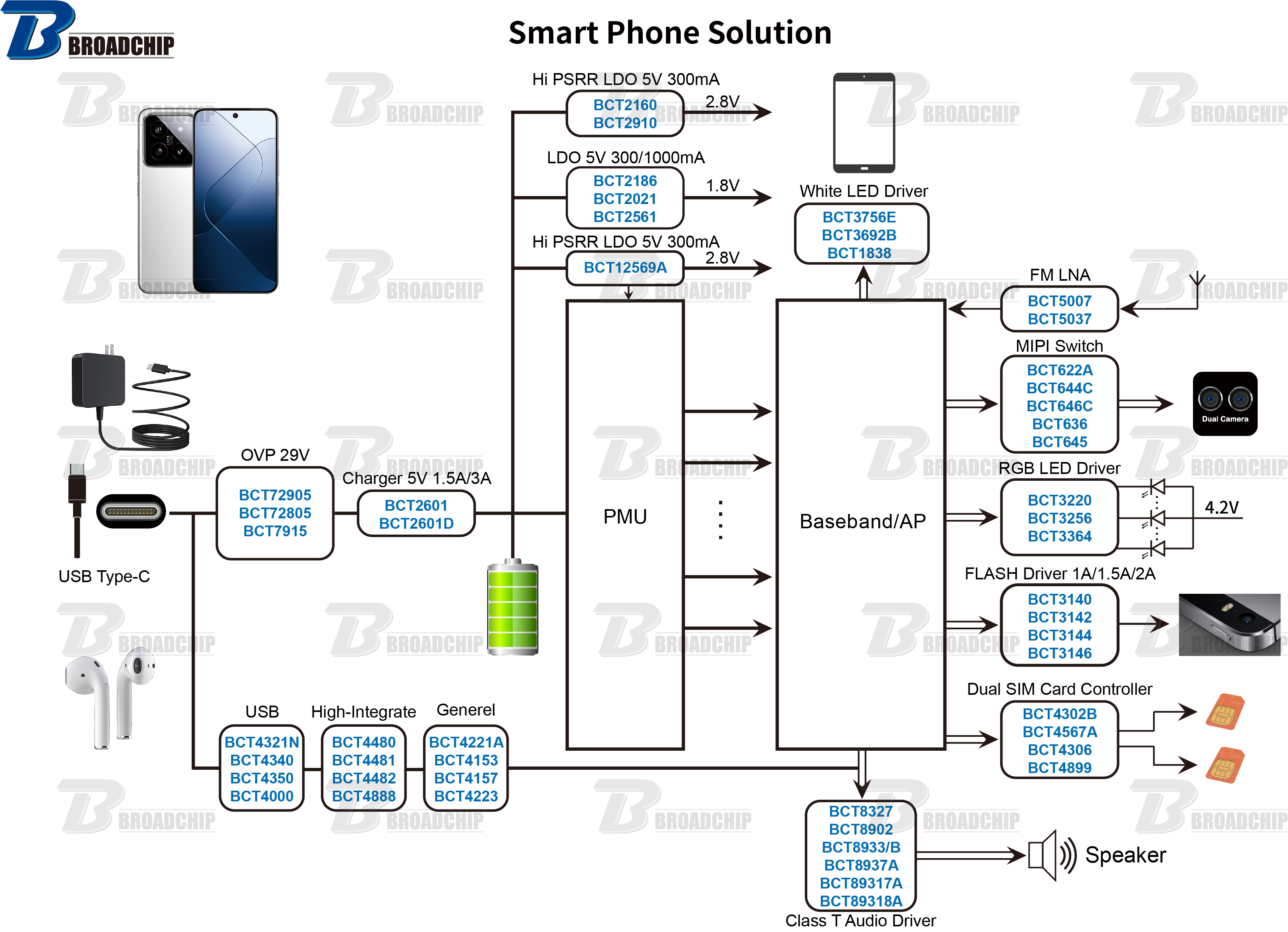 CC-Smart Phone Solution_2507.png